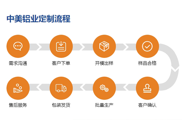 保障產(chǎn)品的性價(jià)比及交付能力